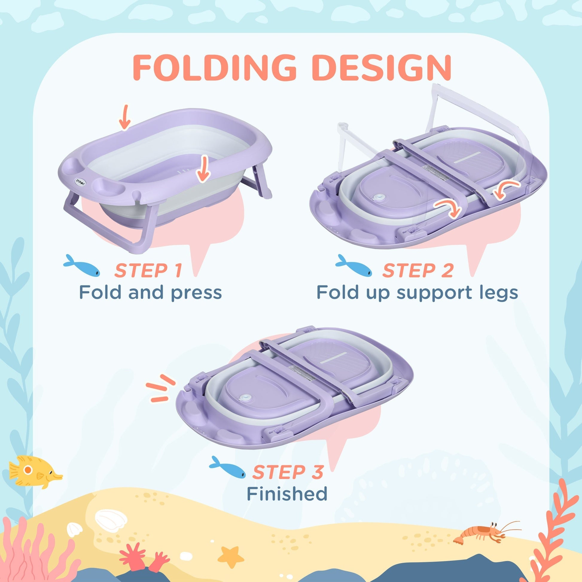 The image is a folding design diagram for a bathtub, showing the step-by-step process of folding and unfolding the bathtub.